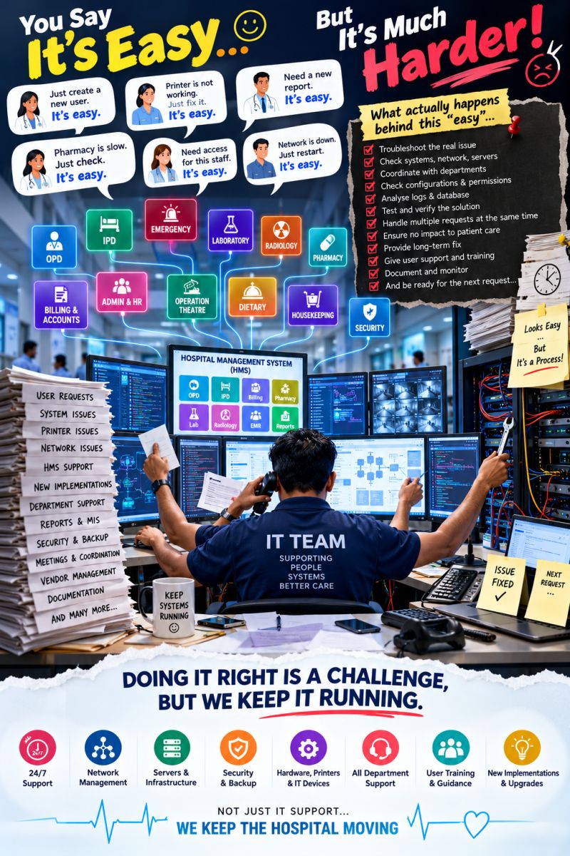 Healthcare imaging technology